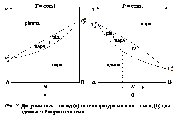 необмежено розчинні рідини - student2.ru