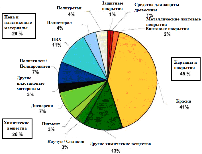 Неорганические вяжущие вещества - student2.ru