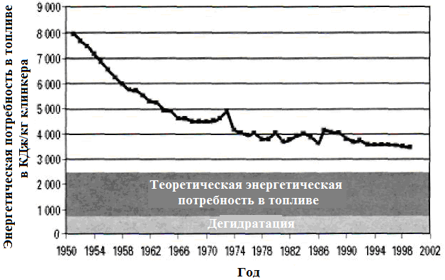 Неорганические вяжущие вещества - student2.ru