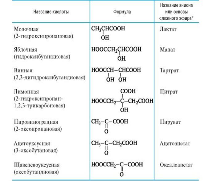 Непредельные карбоновые кислоты - student2.ru