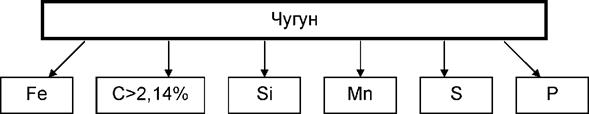 Непрерывная разливка стали на МНЛЗ - student2.ru