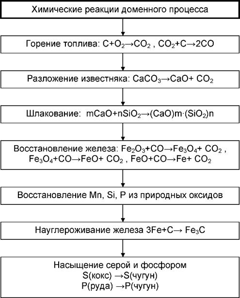 Непрерывная разливка стали на МНЛЗ - student2.ru