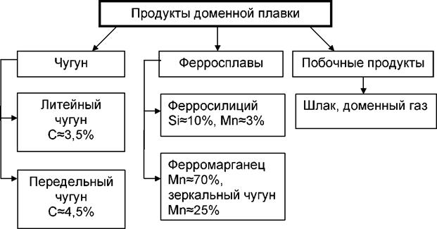 Непрерывная разливка стали на МНЛЗ - student2.ru