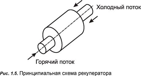 Непрерывная разливка стали на МНЛЗ - student2.ru