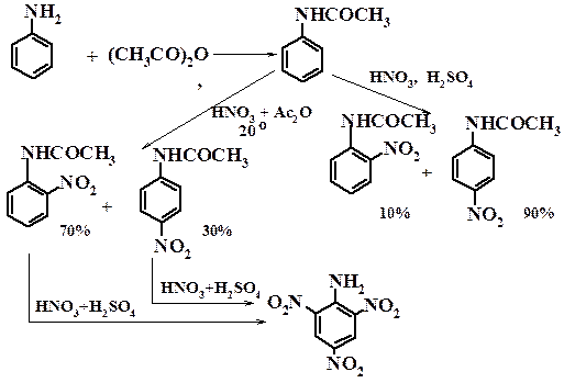 Нитропроизводные ароматических аминов - student2.ru