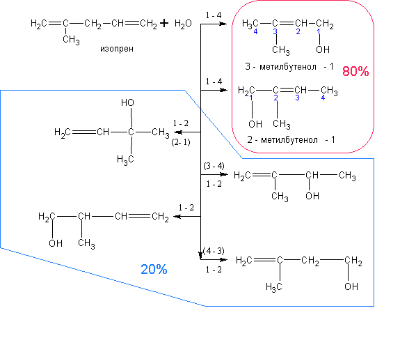 Номенклатура и изомерия спиртов - student2.ru