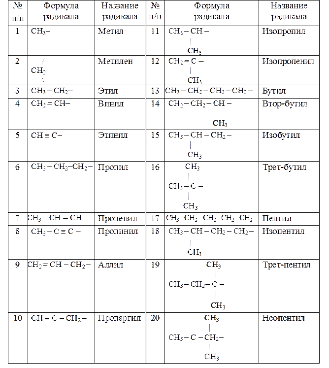 Номенклатура органических соединений - student2.ru