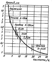 Обобщенное защитное устройство и методы защиты - student2.ru