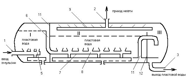 Оборудование для обезвоживания и обессоливания и отделение газа от механических примесей из нефти. - student2.ru