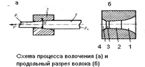 Обработка металлов давлением. Основана на способности металлов подвергаться пластической деформации - student2.ru