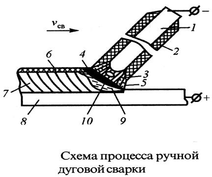 Обработка металлов давлением. Основана на способности металлов подвергаться пластической деформации - student2.ru