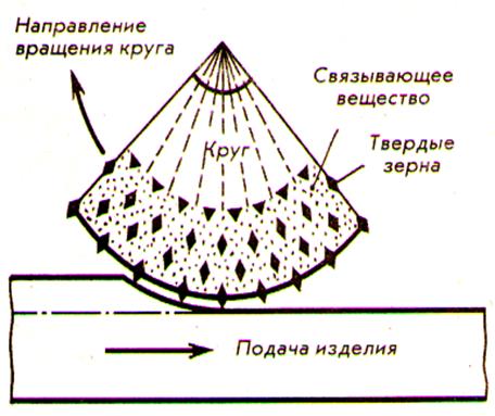 Обработка металлов резанием - student2.ru