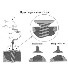 Обработка металлов резанием - student2.ru