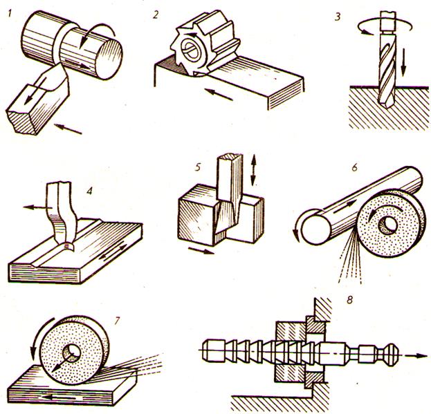 Обработка металлов резанием - student2.ru