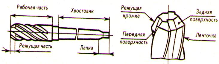 Обработка металлов резанием - student2.ru