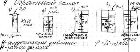 обратный осмос и ультрафильтрация - student2.ru