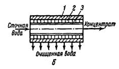 обратный осмос и ультрафильтрация - student2.ru