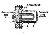 обратный осмос и ультрафильтрация - student2.ru