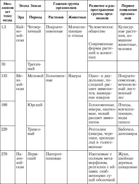 Образование растений и животных - student2.ru