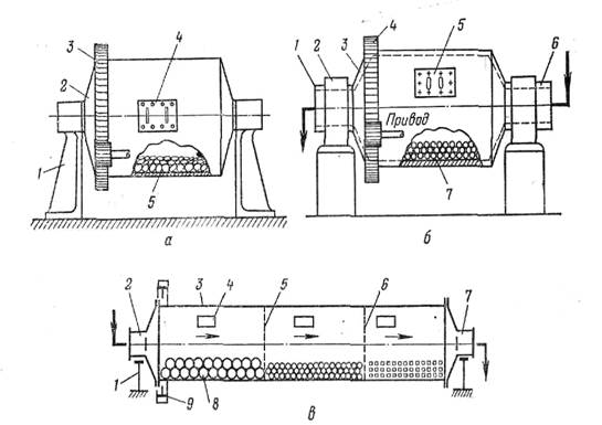 общая характеристика шаровых мельниц - student2.ru