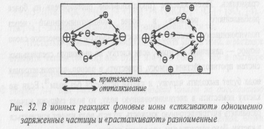 Общая минерализация и ионная сила природной воды - student2.ru