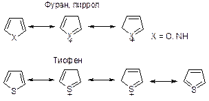 Общие методы получения фурана, тиофена и пиррола - student2.ru