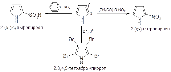 Общие методы получения фурана, тиофена и пиррола - student2.ru