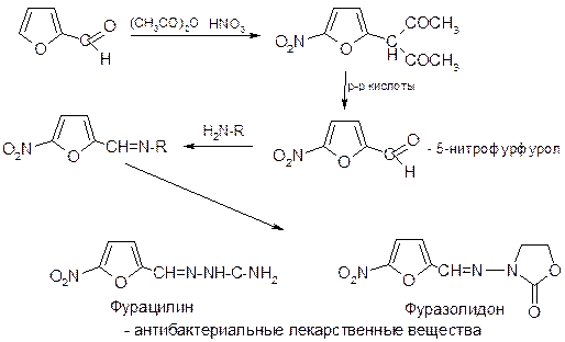 Общие методы получения фурана, тиофена и пиррола - student2.ru