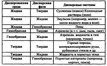 Общие понятия о гетерогенных процессах. Диффузия. Законы Фика. Скорость гетерогенных реакций. - student2.ru