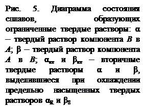 общие сведения о диаграммах состояния двойных систем - student2.ru