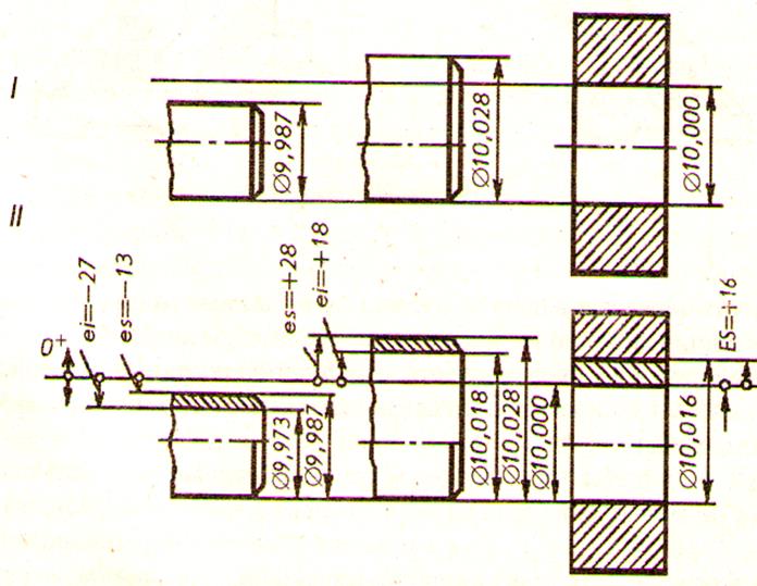 Общие сведения о допусках, посадках и взаимозаменяемости деталей - student2.ru