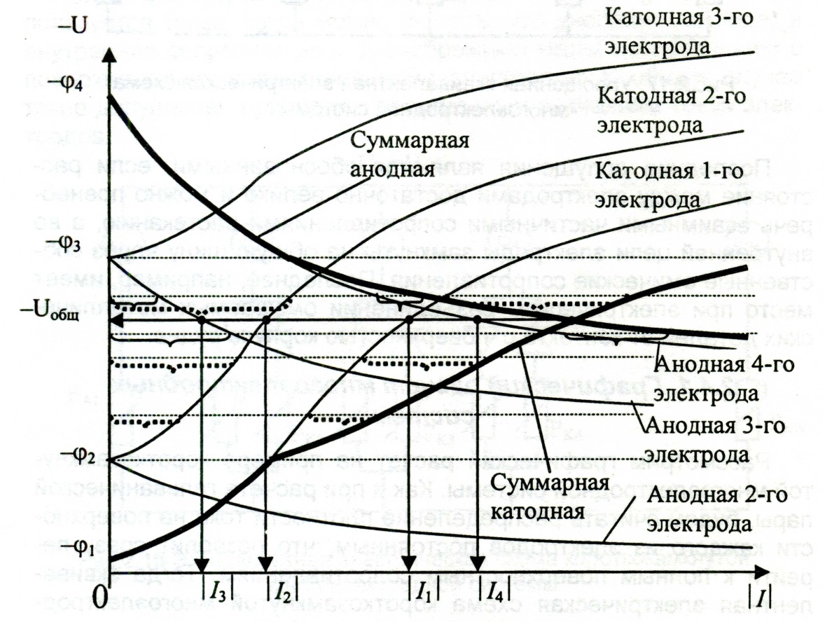 Общие сведения о системах катодной и протекторной защиты - student2.ru