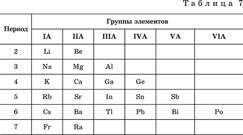 Общие свойства металлов. Коррозия - student2.ru