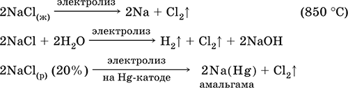 Общие свойства металлов. Коррозия - student2.ru