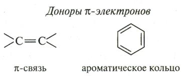 общие закономерности реакционной способности важнейших классов органических соединений - student2.ru