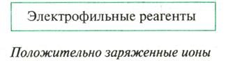 общие закономерности реакционной способности важнейших классов органических соединений - student2.ru