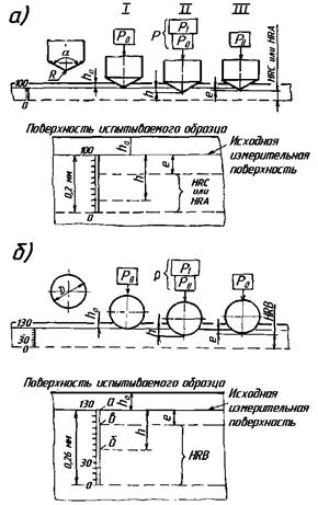 Оценка механических свойств металлов по известной твердости - student2.ru