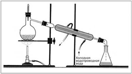 Очистка поваренной соли методом осаждения - student2.ru
