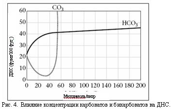 очистка раствора от карбонатов/бикарбонатов - student2.ru