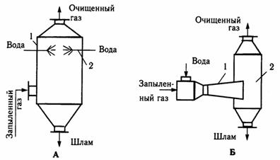 очистка воздуха от газовых выбросов - student2.ru