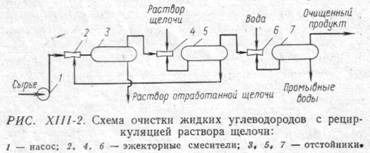 Очистка жидких углеводородов - student2.ru