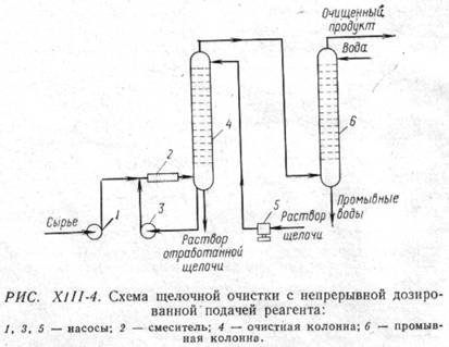 Очистка жидких углеводородов - student2.ru