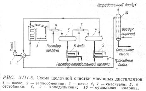 Очистка жидких углеводородов - student2.ru