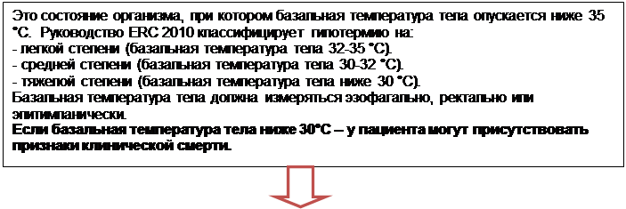 Оцінка стану серцево-судинної та дихальної системи пацієнта - student2.ru