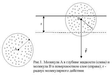 Измерение теплоемкости материалов - student2.ru