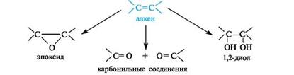 Окисление органических соединений. - student2.ru