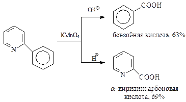 Окисление, восстановление и раскрытие кольца пиридина - student2.ru