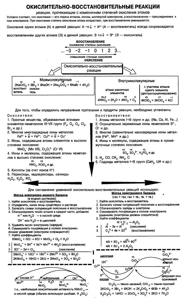 Окислительно-восстановительные реакции - student2.ru