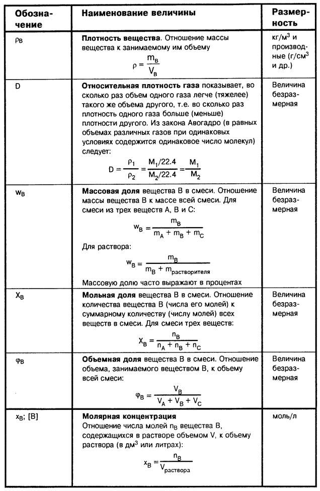 Окислительно-восстановительные реакции - student2.ru