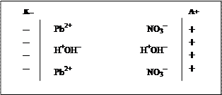 Окислительно-восстановительные реакции. Окислительно-восстановительными реакциями(ОВР) называют химические процессы, сопровождающиеся переносом электронов от одних молекул или ионов к другим - student2.ru